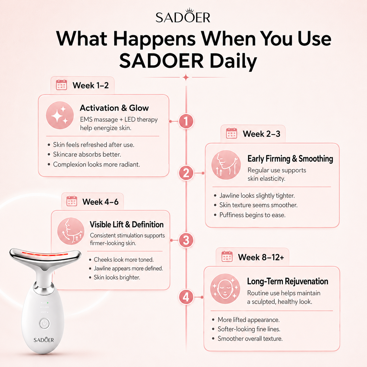 SADOER 7-in-1 LED Facial Sculptor