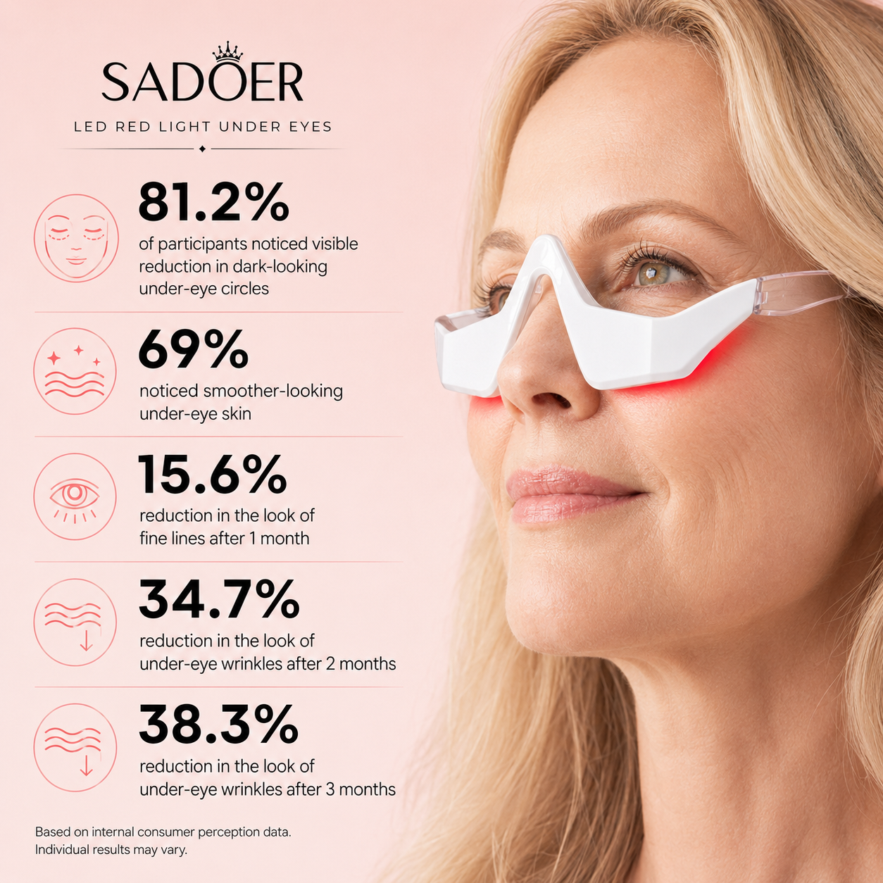 SADOER Red Light Under-Eye Glasses