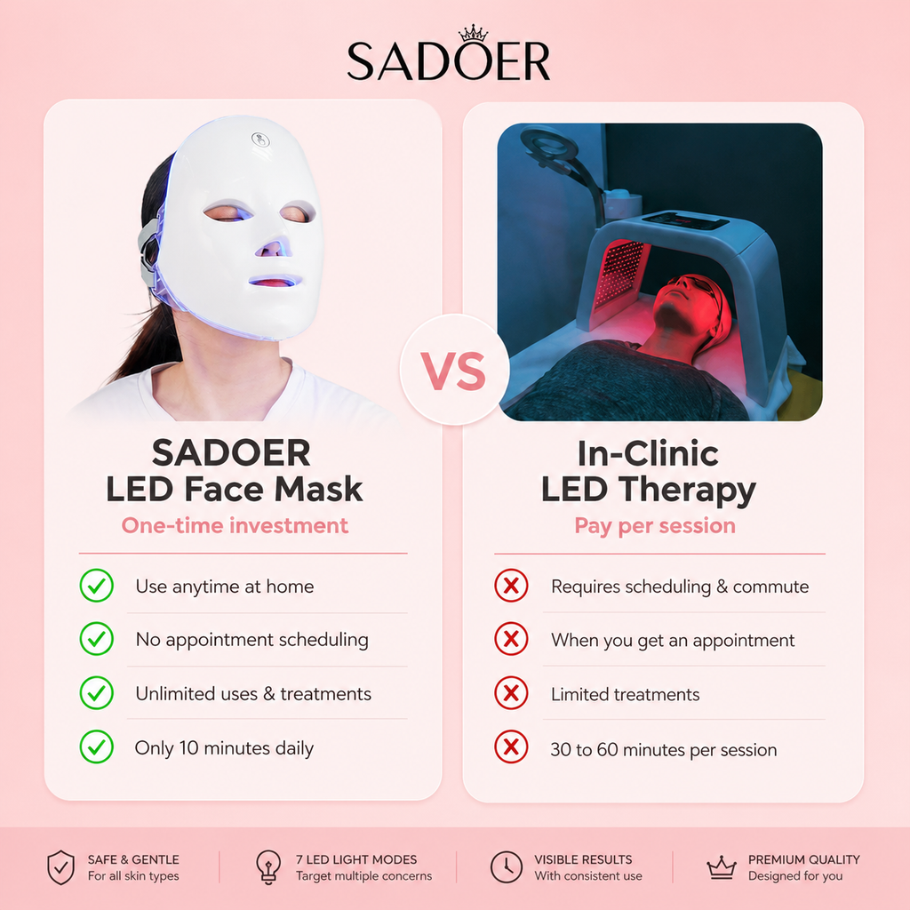 Sadoer 7-in-1 LED Face Mask