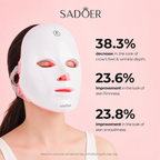 7-in-1 LED Face Mask