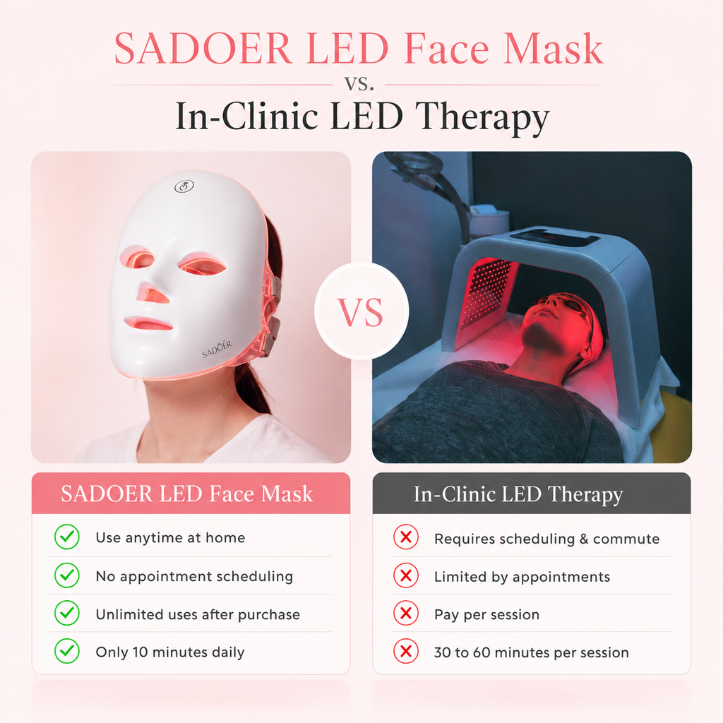 Sadoer 7-in-1 LED Face Mask