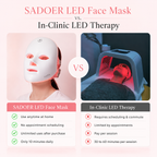 7-in-1 LED Face Mask