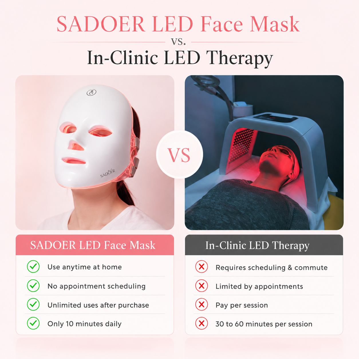 Sadoer 7-in-1 LED Face Mask